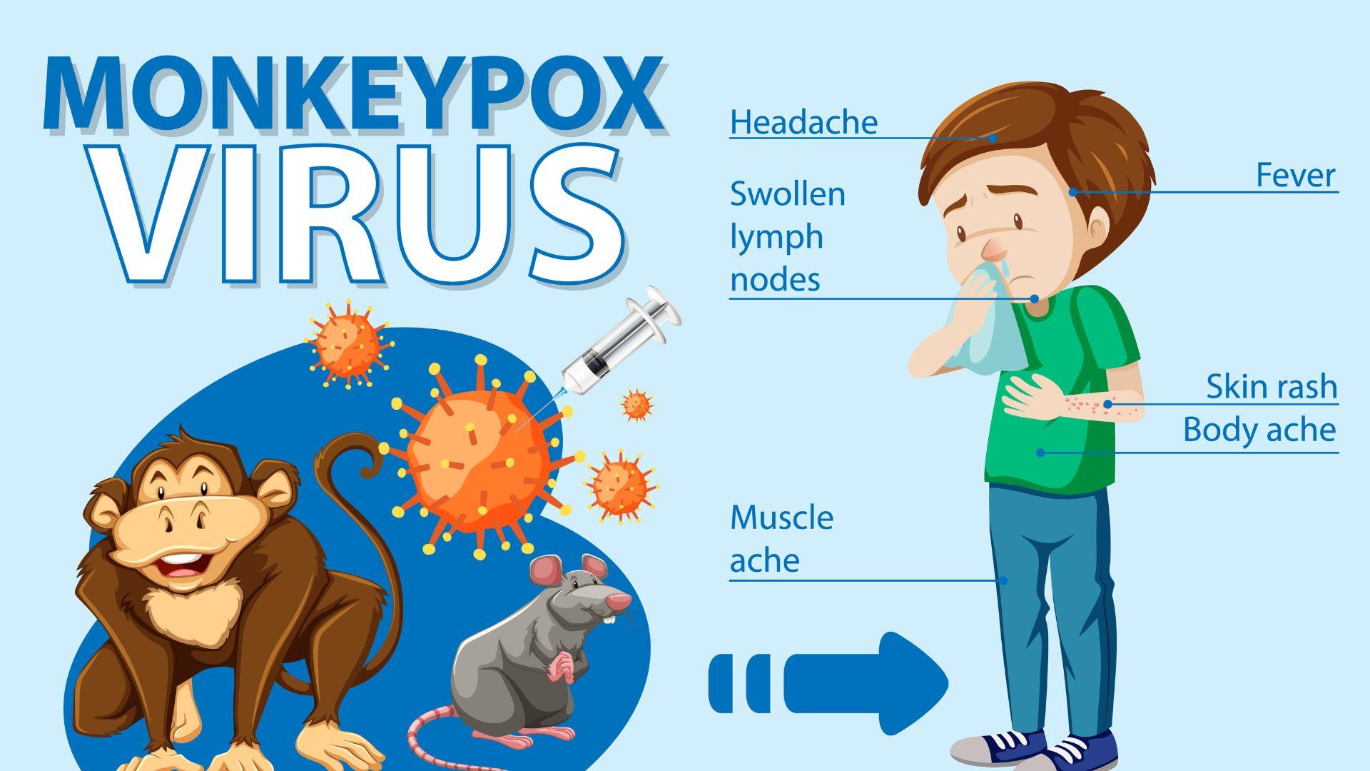 Monkeypox Cacar Monyet - Penularan, Pencegahan dan Pengobatannya